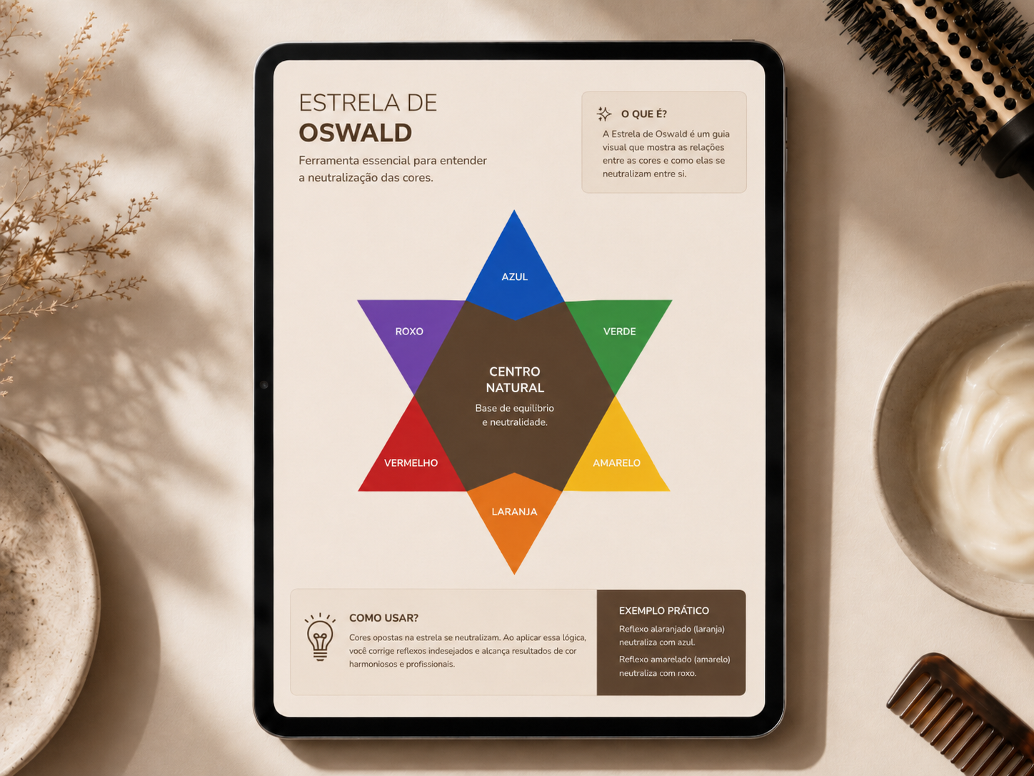Página sobre a Estrela de Oswald